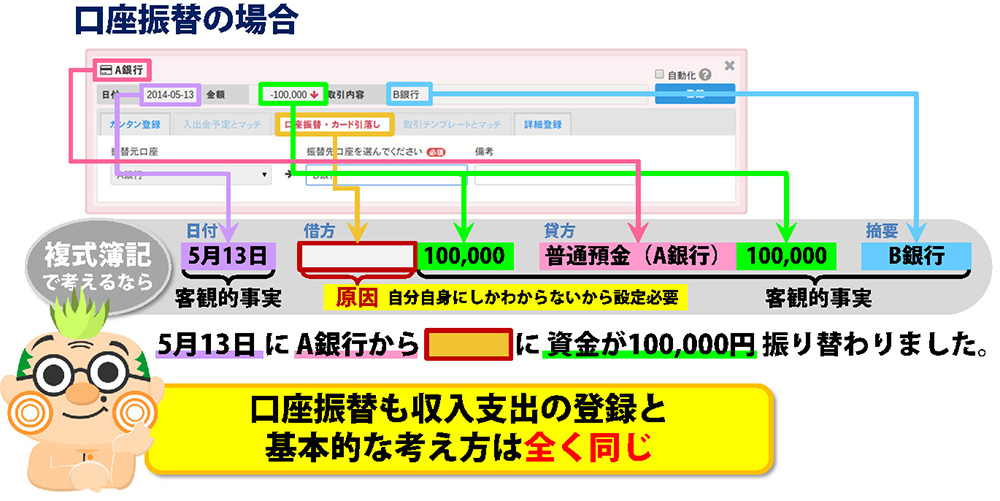弥生　オンライン　対応　税理士0006